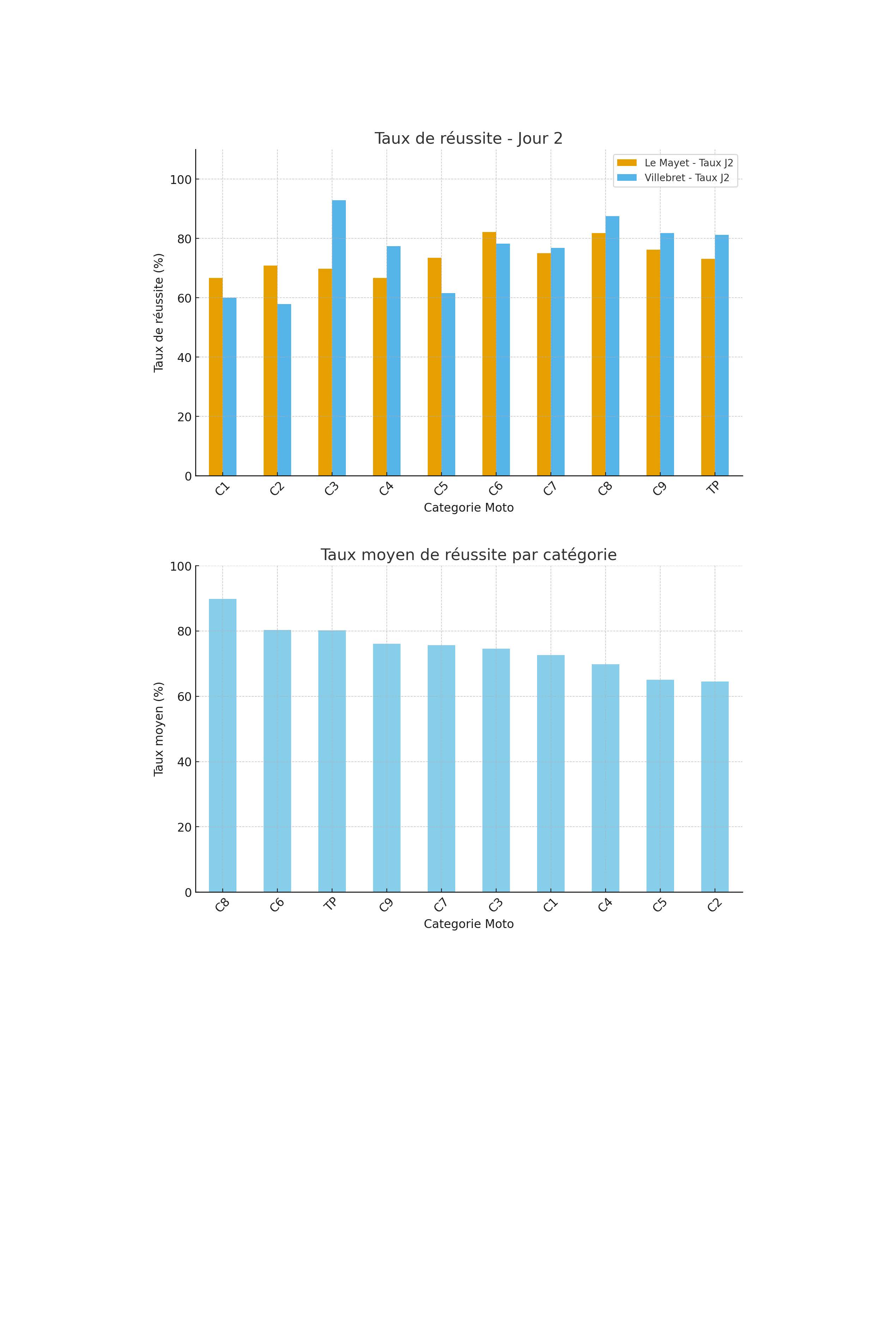Analyse_Resultats_Moto_Page_2.jpg